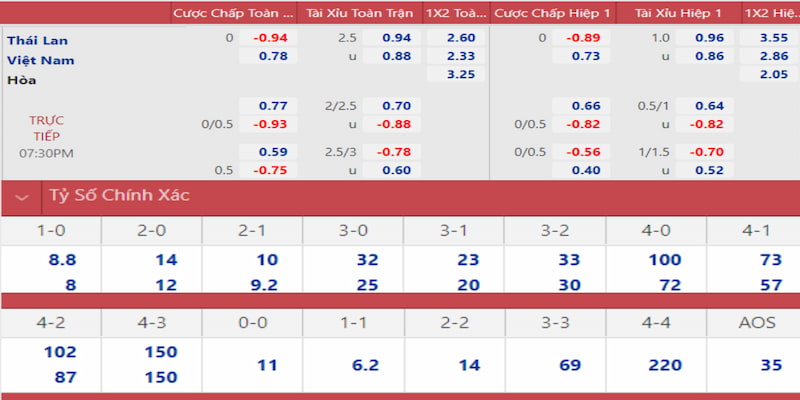 88cbl bắn cá xèng 3